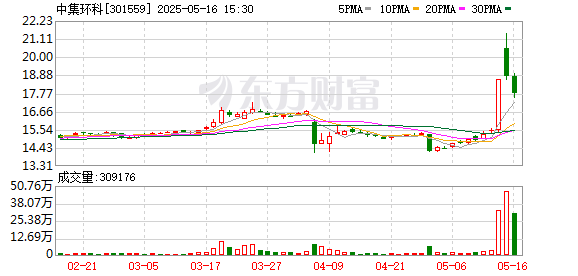 配资实盘 中集环科：公司将会积极应对市场变化趋势，适时调整生产经营策略