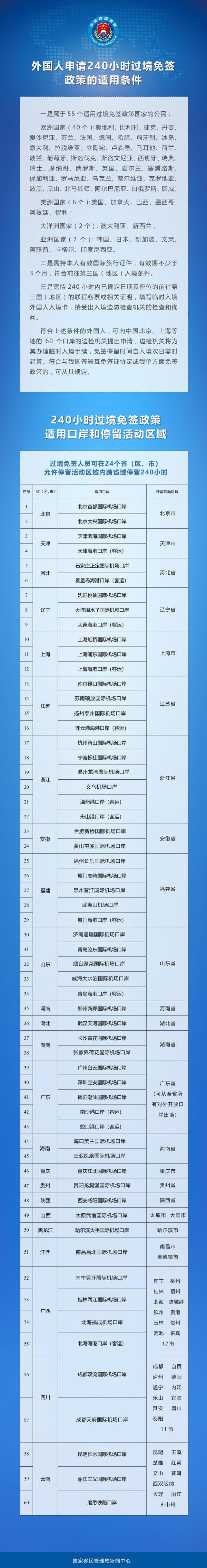 配资靠谱证券配资门户 新增印尼 中国240小时过境免签政策适用国家扩展至55国