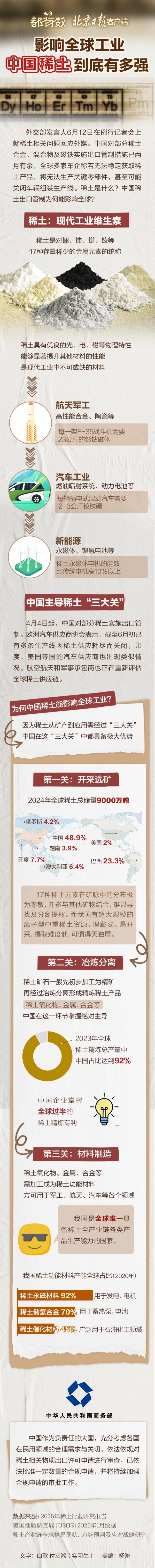 配资网站 都有数 | 影响全球工业，中国稀土到底有多强？
