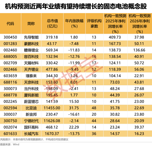 股票配资公司网站 中信证券：重点关注业绩有潜在超预期和在低位板块